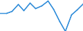 Indicator: Housing Inventory: Active Listing Count: r Hampton city, VA