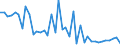 Indicator: Housing Inventory: Active Listing Count: ed by Building Permits for Hampton City, VA