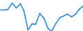 Indicator: Housing Inventory: Active Listing Count: ampton city, VA