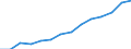 Indicator: Housing Inventory: Active Listing Count: estimate) in Hampton city, VA