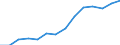 Indicator: Housing Inventory: Active Listing Count: imate) in Hampton city, VA