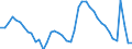 Indicator: Housing Inventory: Active Listing Count: 