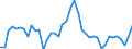 Indicator: Housing Inventory: Active Listing Count: A