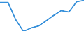 Indicator: Housing Inventory: Active Listing Count: year estimate) for Hampton city, VA (DISCONTINUED)