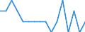 Indicator: Housing Inventory: Active Listing Count: g in Hampton City, VA