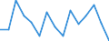 Indicator: Housing Inventory: Active Listing Count: (5-year estimate) Index for Hampton city, VA