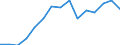 Indicator: Housing Inventory: Active Listing Count: as a Percentage of Households with Children (5-year estimate) in Hampton city, VA