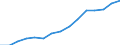 Indicator: Housing Inventory: Active Listing Count: eted an Associate's Degree or Higher (5-year estimate) in Hampton city, VA