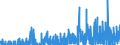 Indicator: Housing Inventory: Active Listing Count: VA