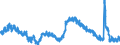 Indicator: Housing Inventory: Active Listing Count: 