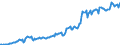 Indicator: Housing Inventory: Average Listing Price: in Hampton City, VA