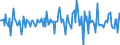 Indicator: Housing Inventory: Average Listing Price: Month-Over-Month in Hampton City, VA