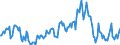 Indicator: Housing Inventory: Average Listing Price: Year-Over-Year in Hampton City, VA