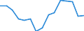 Indicator: Population Estimate,: Total, Not Hispanic or Latino, Native Hawaiian and Other Pacific Islander Alone (5-year estimate) in Hampton City, VA