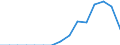 Indicator: Population Estimate,: Total, Hispanic or Latino, Native Hawaiian and Other Pacific Islander Alone (5-year estimate) in Hampton City, VA