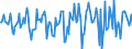 Indicator: Market Hotness:: Median Days on Market in Hampton City, VA