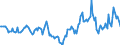 Indicator: Market Hotness:: Median Days on Market in Hampton City, VA