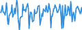 Indicator: Market Hotness:: Median Days on Market in Hampton City, VA