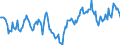 Indicator: Market Hotness:: Median Days on Market Day in Hampton City, VA