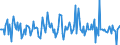 Indicator: Market Hotness:: Median Listing Price in Hampton City, VA