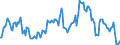 Indicator: Market Hotness:: Median Listing Price in Hampton City, VA