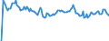 Indicator: Market Hotness: Hotness Rank in Hampton City, VA: 