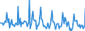 Indicator: Market Hotness: Page View Count per Property: in Hampton City, VA