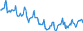 Indicator: Housing Inventory: Median Days on Market: in Hampton City, VA