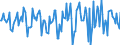 Indicator: Housing Inventory: Median Days on Market: Month-Over-Month in Hampton City, VA