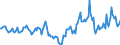 Indicator: Housing Inventory: Median Days on Market: Year-Over-Year in Hampton City, VA