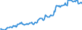 Indicator: Housing Inventory: Median: Listing Price in Hampton City, VA