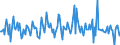 Indicator: Housing Inventory: Median: Listing Price Month-Over-Month in Hampton City, VA