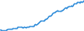 Indicator: Housing Inventory: Median: Listing Price per Square Feet in Hampton City, VA