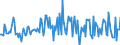 Indicator: Housing Inventory: Median: Listing Price per Square Feet Month-Over-Month in Hampton City, VA