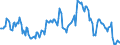 Indicator: Housing Inventory: Median: Listing Price Year-Over-Year in Hampton City, VA