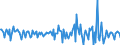 Indicator: Housing Inventory: Median: Home Size in Square Feet Month-Over-Month in Hampton City, VA