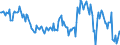 Indicator: Housing Inventory: Median: Home Size in Square Feet Year-Over-Year in Hampton City, VA