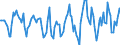 Indicator: Housing Inventory: Active Listing Count: Month-Over-Month in Henrico County, VA