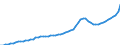 Indicator: Housing Inventory: Active Listing Count: Henrico County, VA