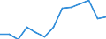 Indicator: Housing Inventory: Active Listing Count: 