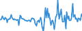 Indicator: Housing Inventory: Active Listing Count: Month-Over-Month in Henry County, VA