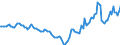 Indicator: Housing Inventory: Active Listing Count: Year-Over-Year in Henry County, VA