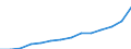 Indicator: Population Estimate,: Total (5-year estimate) in Isle of Wight County, VA