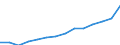 Indicator: Population Estimate,: Total, Not Hispanic or Latino, White Alone (5-year estimate) in Isle of Wight County, VA