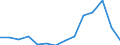 Indicator: Population Estimate,: Total, Not Hispanic or Latino, American Indian and Alaska Native Alone (5-year estimate) in Isle of Wight County, VA