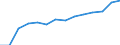 Indicator: Population Estimate,: by Sex, Total Population (5-year estimate) in King George County, VA