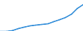 Indicator: Population Estimate,: Total (5-year estimate) in King William County, VA