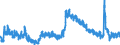 Indicator: Unemployed Persons in King William County, VA: 