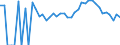 Indicator: 90% Confidence Interval: Lower Bound of Estimate of Percent of People Age 0-17 in Poverty for King William County, VA
