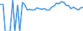 Indicator: 90% Confidence Interval: Upper Bound of Estimate of Percent of People of All Ages in Poverty for King William County, VA